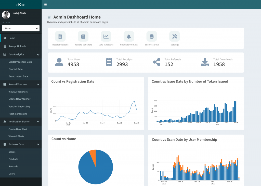 SKALE analytics dashboard